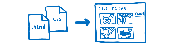 Шпаргалка по CSS Шпаргалка по CSS
