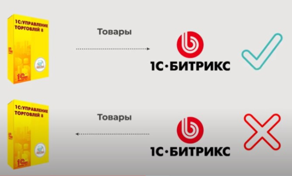 Сначала заполняйте товары на стороне 1С.jpg